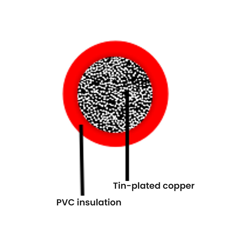 Duitse standaard autokabel - FLY-PVC (dikke wand)